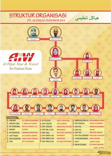Struktur Organisasi Al-Hijaz